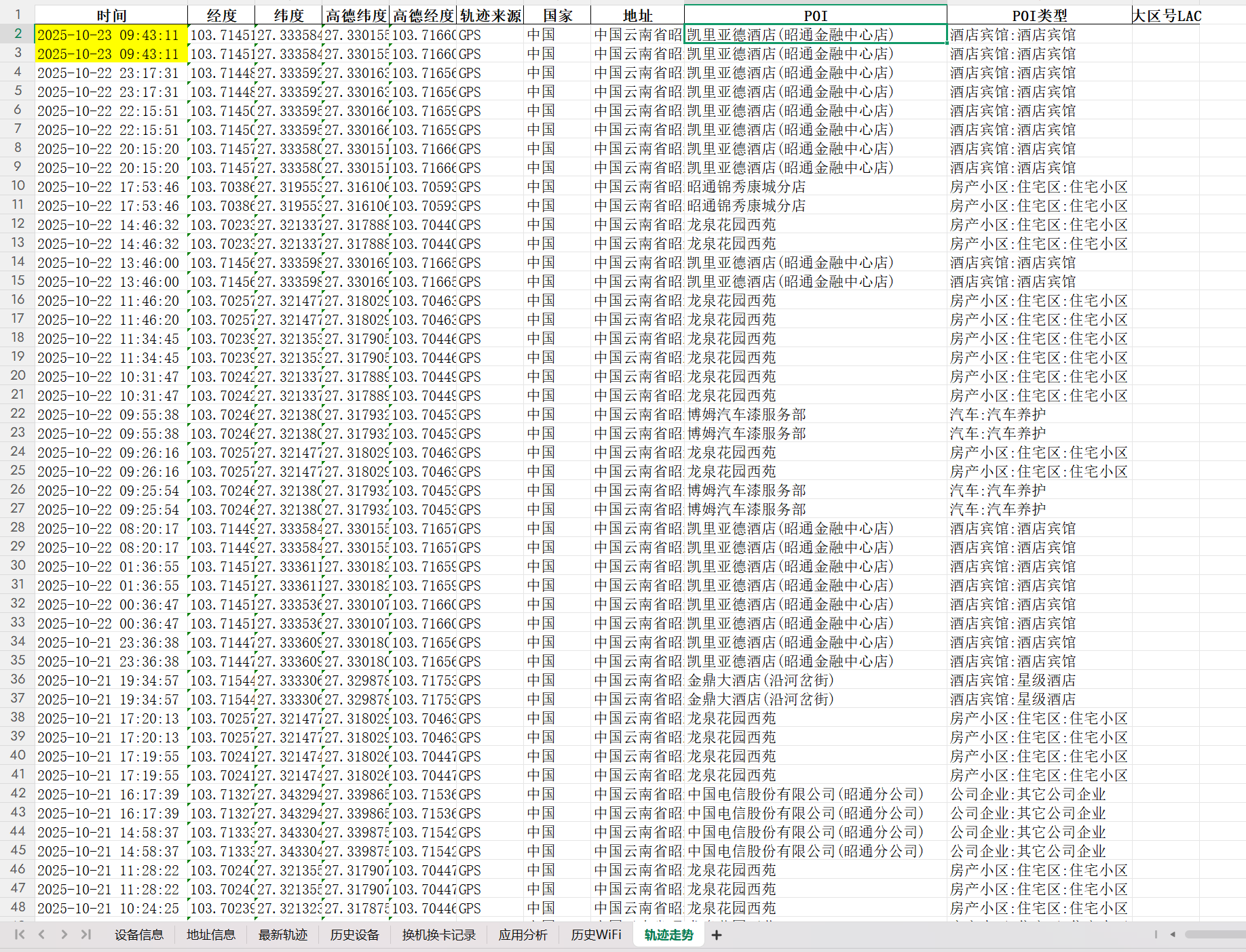 活动轨迹 - 图片 2